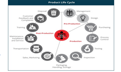 Product Manufacturing